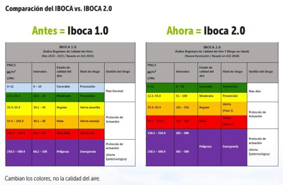 Comparación colores IBOCA