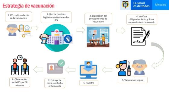 Abecé del Plan de Vacunación contra covid-19 en Colombia