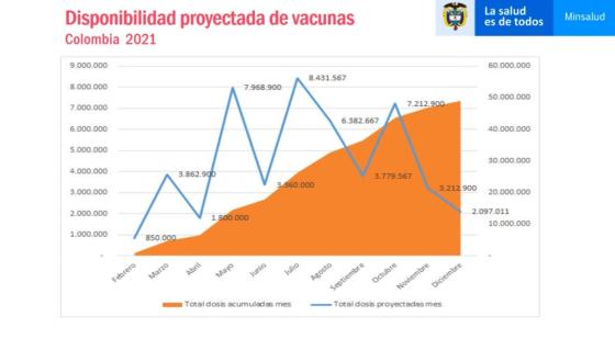 Abecé del Plan de Vacunación contra covid-19 en Colombia