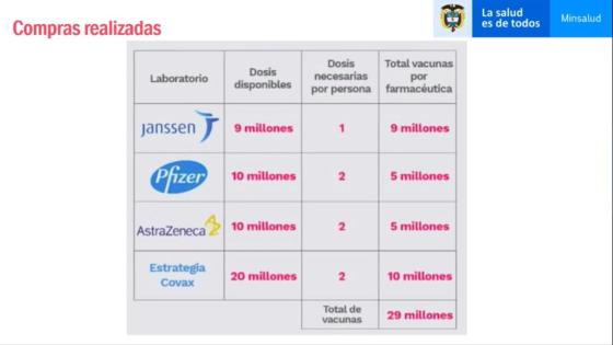 Abecé del Plan de Vacunación contra covid-19 en Colombia