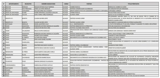 Solicitudes de revocatoria Solicitudes de revocatoria