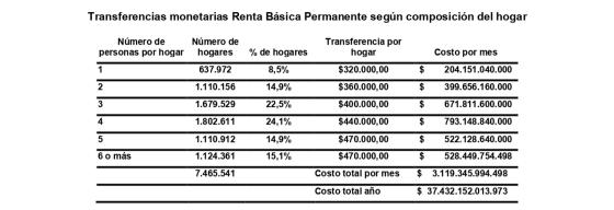 Transferencias monetarios según composición del hogar