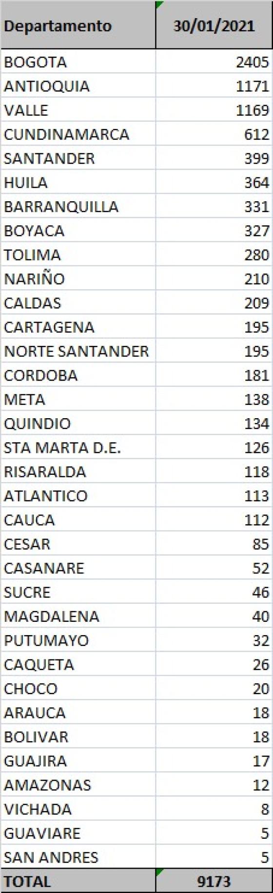 Coronavirus en Colombia