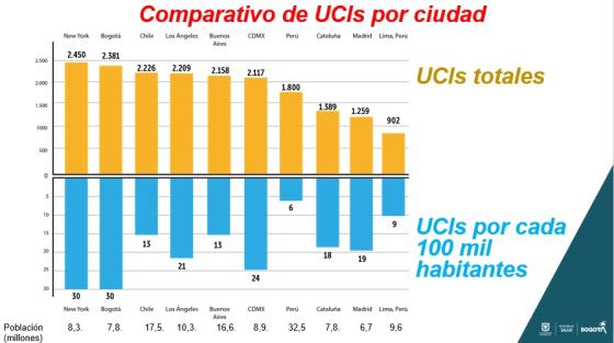 Camas UCI