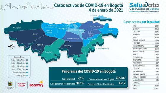 Casos activos de COVID-19