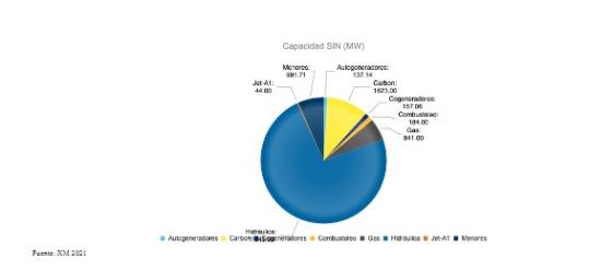 Energía verde, nuestro café del siglo XXI