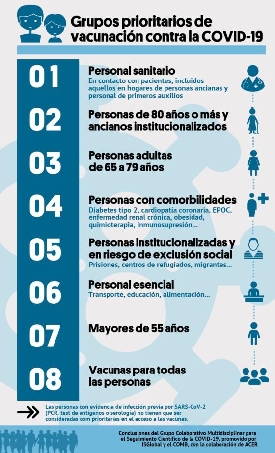 Priorización de vacunas (propuesta) Priorización de vacunas (propuesta)