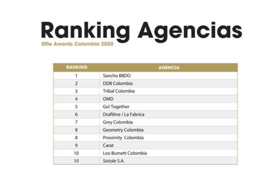 Ranking agencias más efectivas 