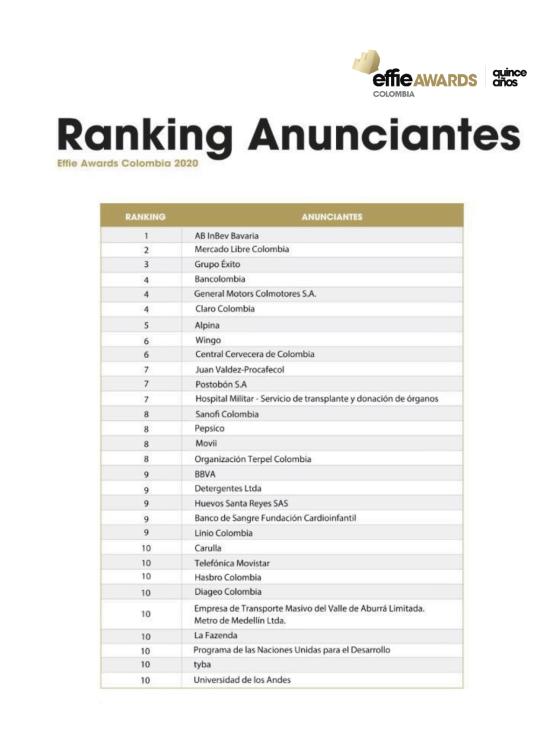 Ranking anunciantes más importantes de Colombia Ranking anunciantes más importantes de Colombia