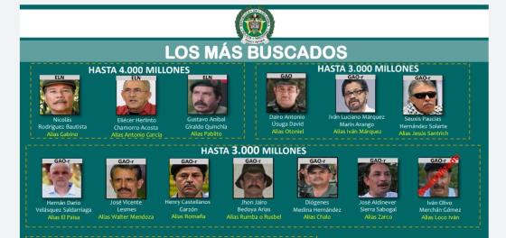 Cartel de los más buscados: quiénes son y cuáles son sus delitos