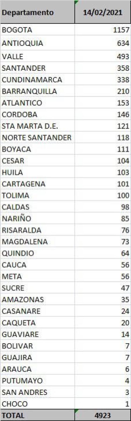 CASOS POR DEPARTAMENTOS