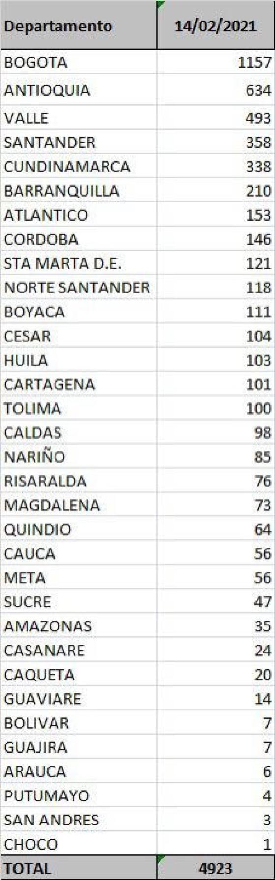 CASOS POR DEPARTAMENTOS