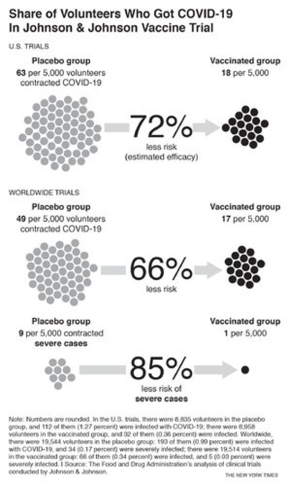 ¿Qué significan en realidad los porcentajes de eficacia de las vacunas? 