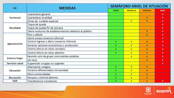 Semáforo de Bogotá Semáforo de Bogotá