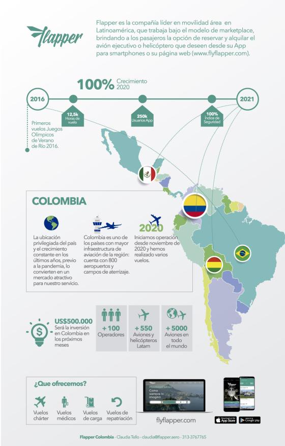 Flapper infografía Flapper infografía