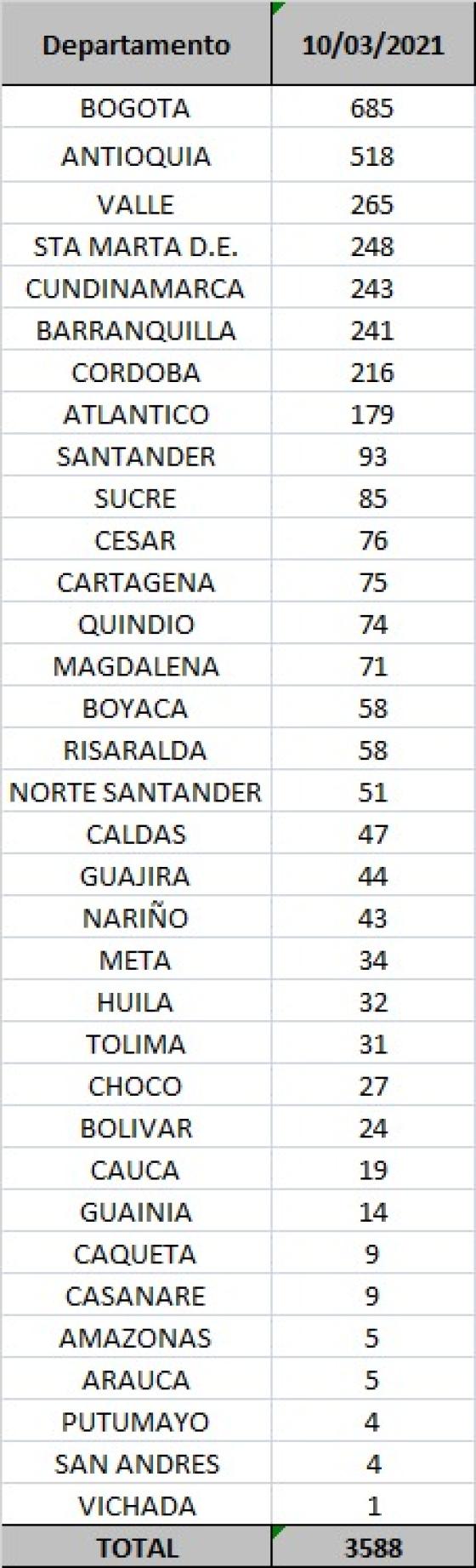casos casos
