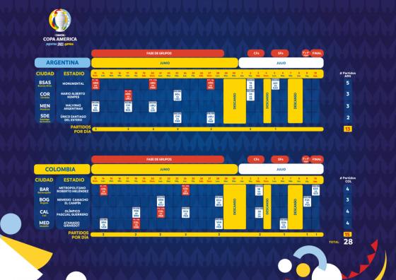calendario copa américa 2021 calendario copa américa 2021