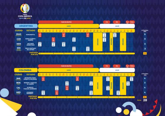 calendario copa américa 2021 