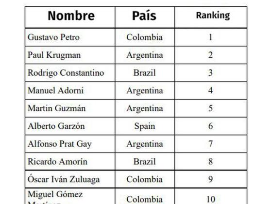 Top 10 por interacciones y seguidores Top 10 por interacciones y seguidores