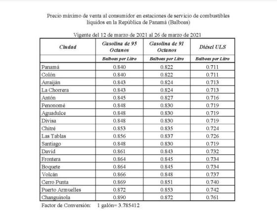 precio de la gasolina en Panamá