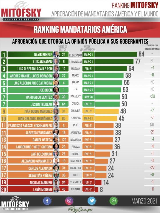 ranking de mitofsky