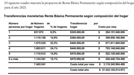 Renta Básica Renta Básica