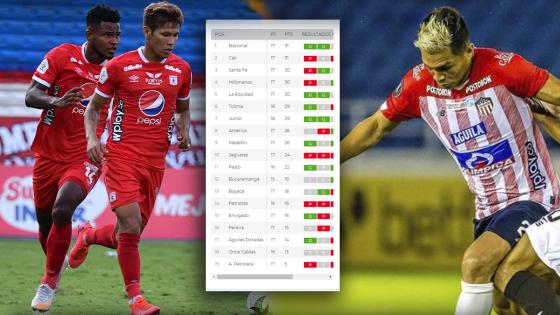 Liga Betplay 2021 Liga Betplay 2021
