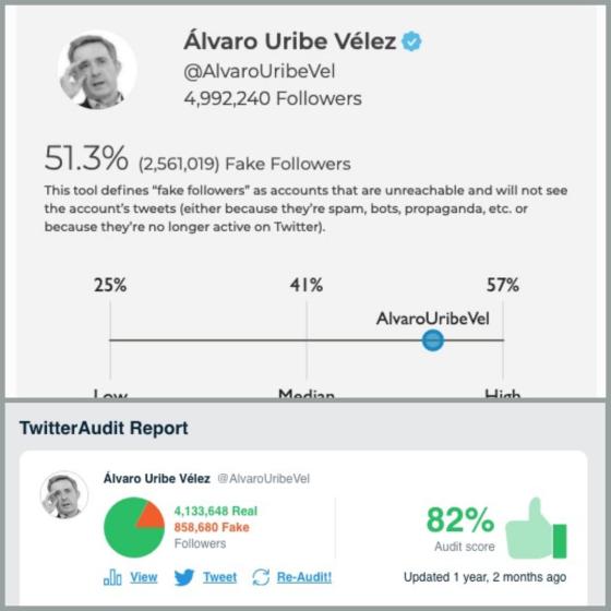 Seguidores falsos de Álvaro Uribe Seguidores falsos de Álvaro Uribe
