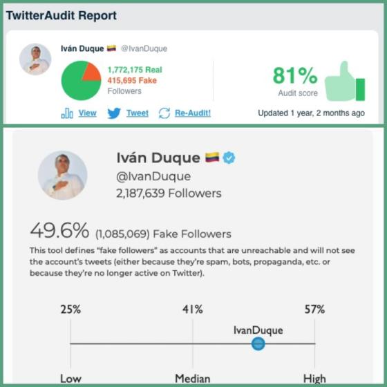 Seguidores falsos de Iván Duque Seguidores falsos de Iván Duque