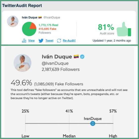 Seguidores falsos de Iván Duque