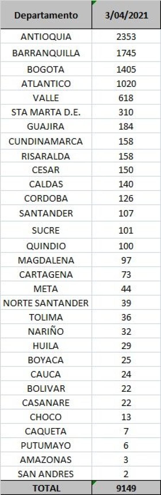 Casos por departamento Casos por departamento