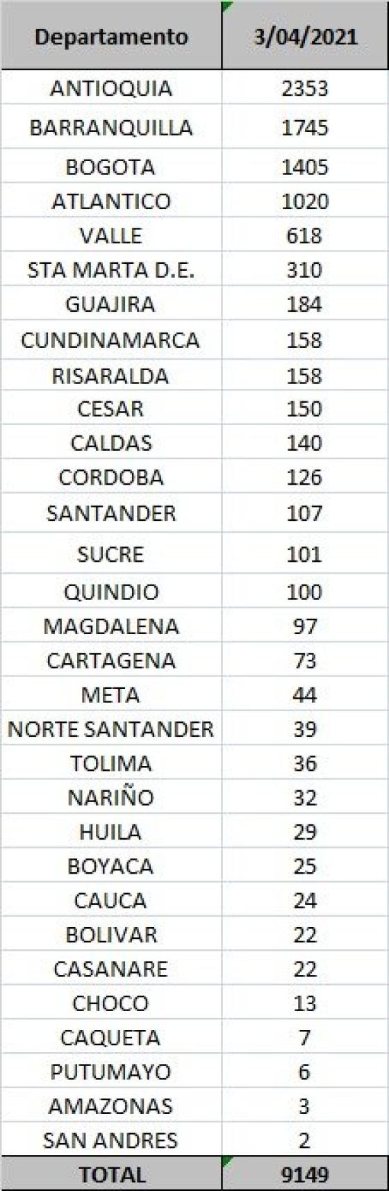 Casos por departamento