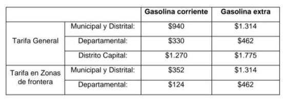 CAPÍTULO X  SOBRETASA A LA GASOLINA MOTOR Y AL ACPM