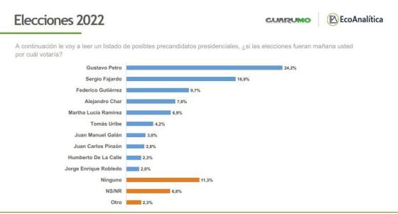 Intención de voto Intención de voto