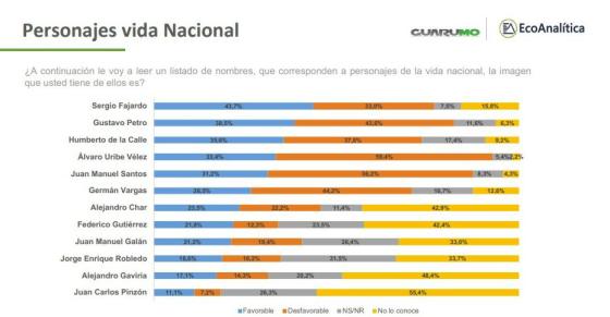 Imagen Favorable Imagen Favorable