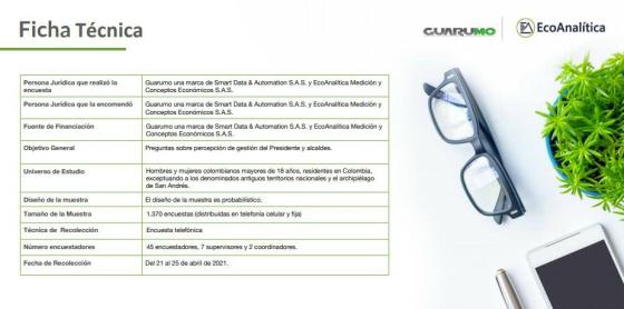 Ficha técnica Ficha técnica