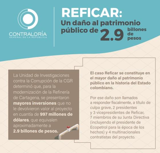 Reficar: Contraloría profirió fallo con responsabilidad fiscal por 2.9 billones Reficar: Contraloría profirió fallo con responsabilidad fiscal por 2.9 billones