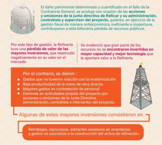 Reficar: Contraloría profirió fallo con responsabilidad fiscal por 2.9 billones Reficar: Contraloría profirió fallo con responsabilidad fiscal por 2.9 billones