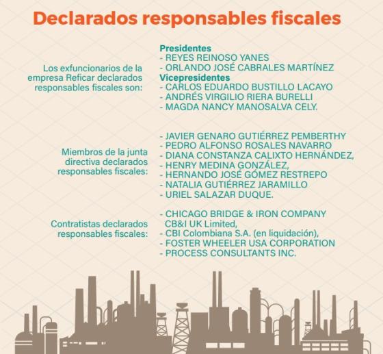 Reficar: Contraloría profirió fallo con responsabilidad fiscal por 2.9 billones Reficar: Contraloría profirió fallo con responsabilidad fiscal por 2.9 billones