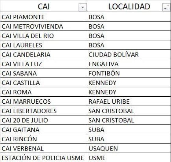 cais cais