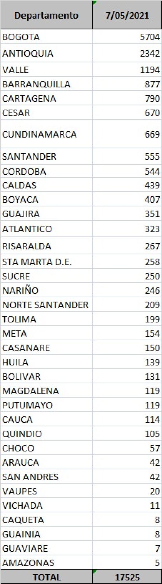 Covid-19 en Colombia