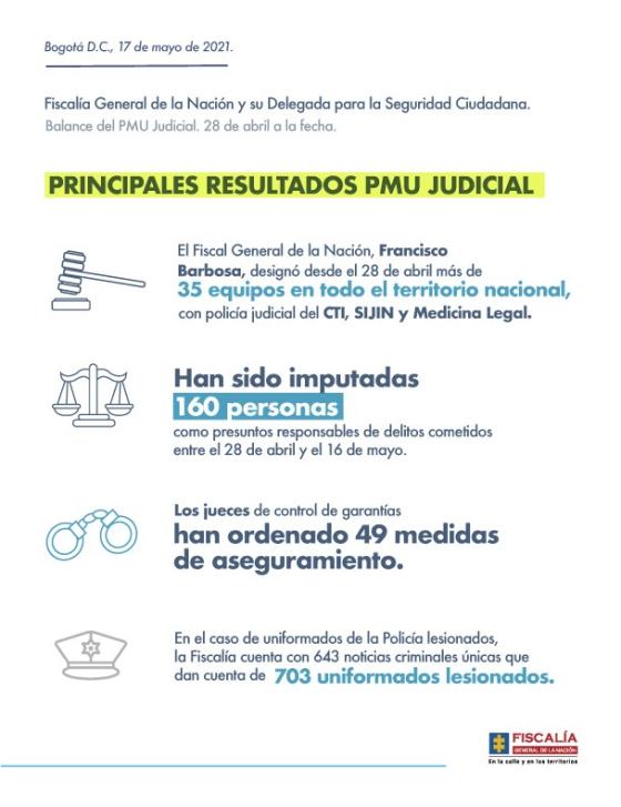 Fiscalia Fiscalia