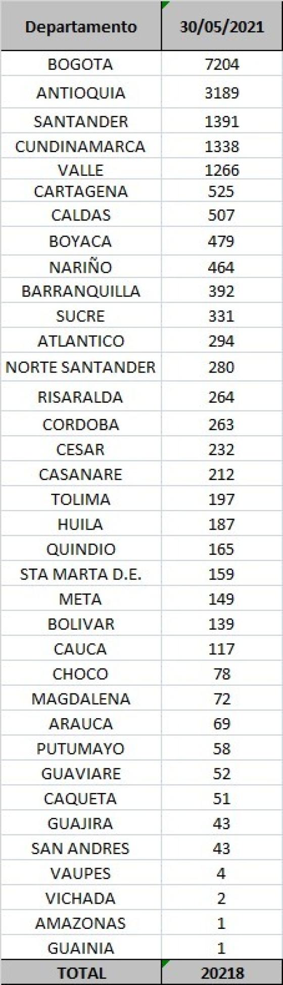 casos diarios por departamento