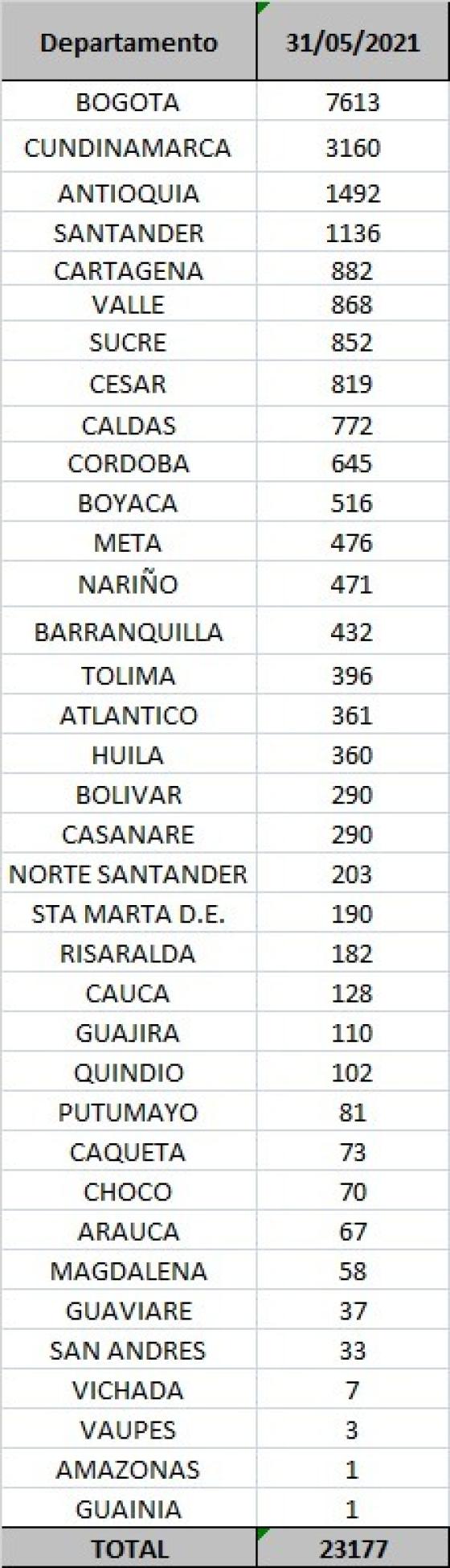 casos diarios por departamento casos diarios por departamento