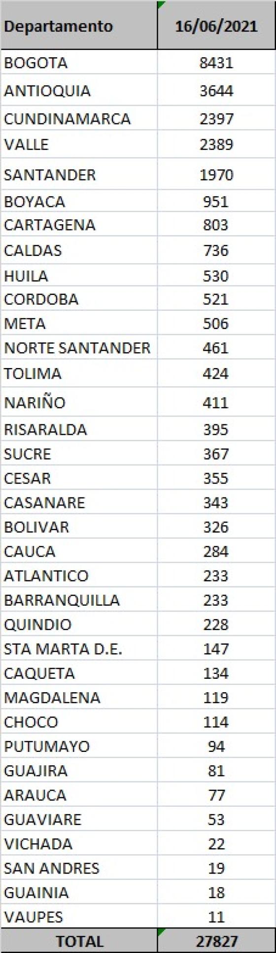 Reporte Covid-19 del 16 de junio