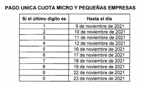 Tabla de pago de renta 2020-2021