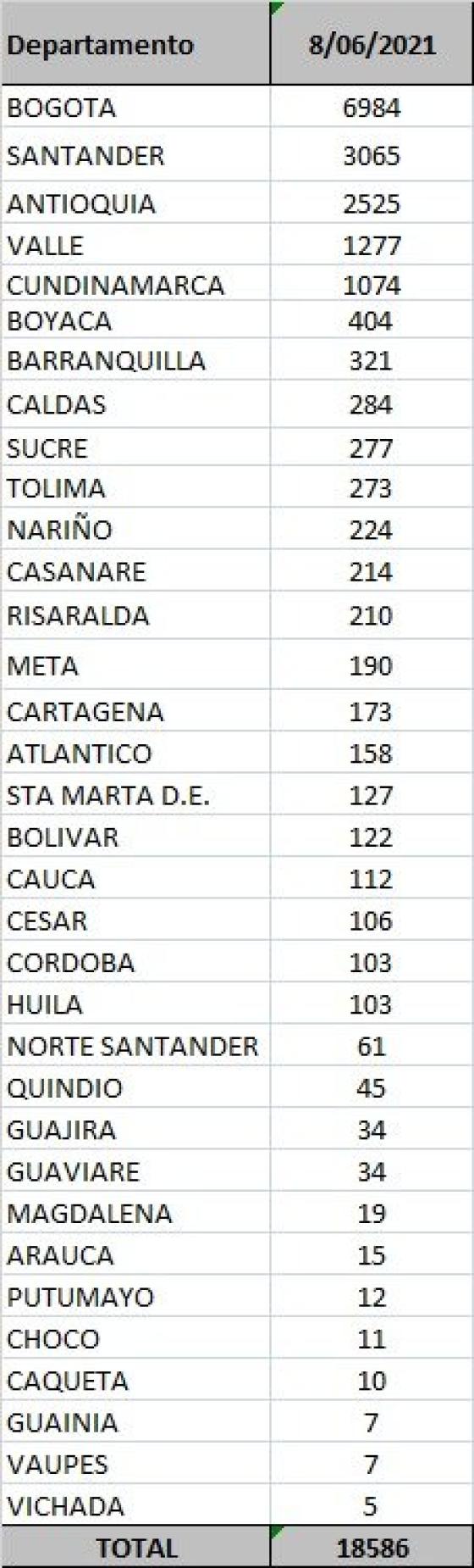 casos diarios por departamento