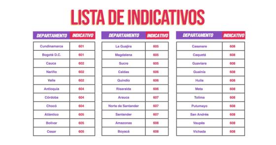 Lista de Indicativos Lista de Indicativos