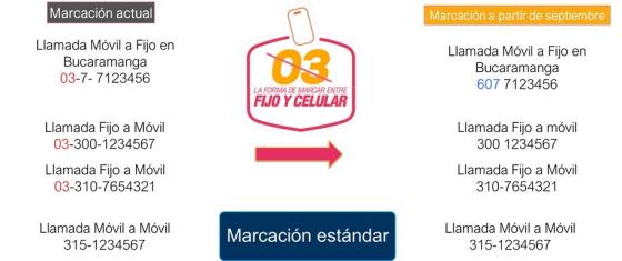 Llamadas móviles Llamadas móviles