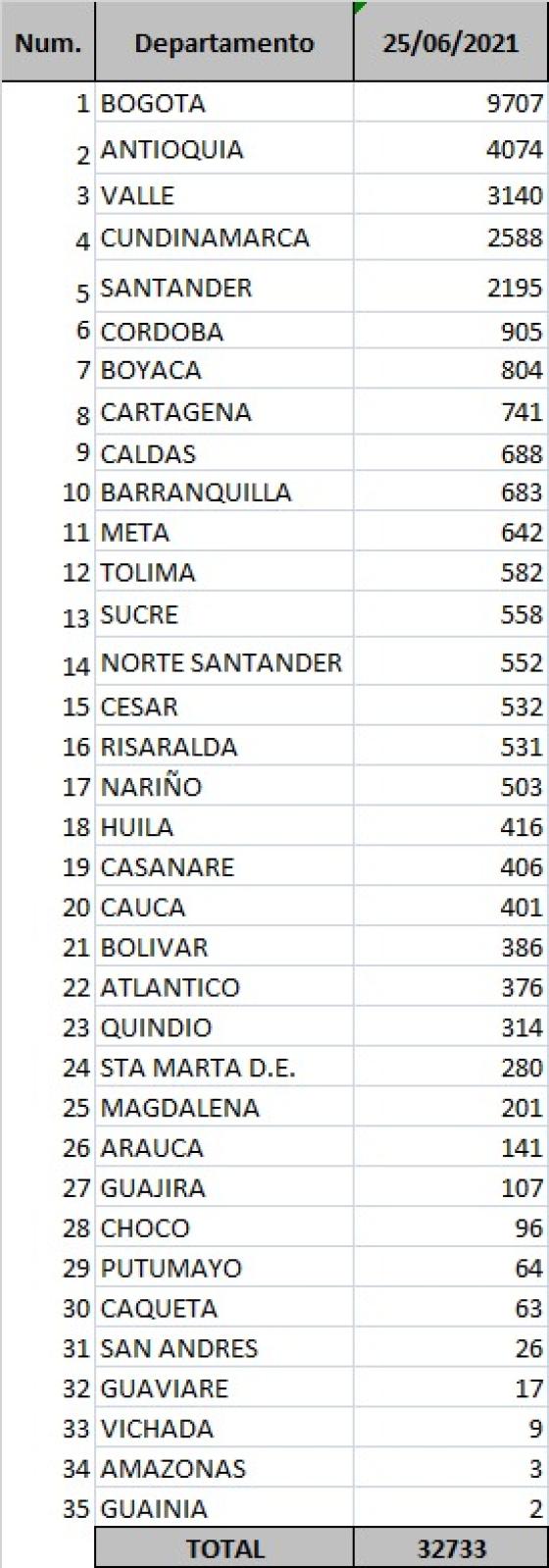 Reporte 25 de junio Reporte 25 de junio